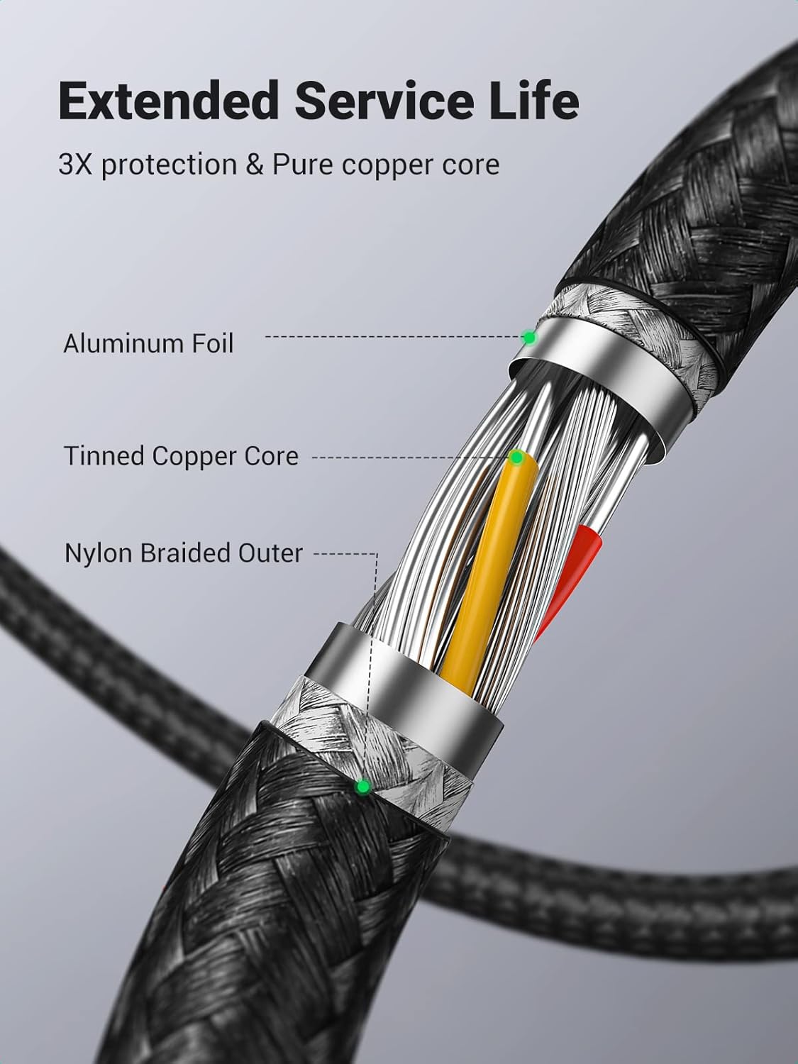 USB 3.0 Extension Cable 3M 2Pack, USB A Male to A Female Extender, USB Extension Lead Supports 5Gbps High Speed Data Transfer, Compatible with USB Disk Keyboard Mouse Hard Drive Printer Scanner