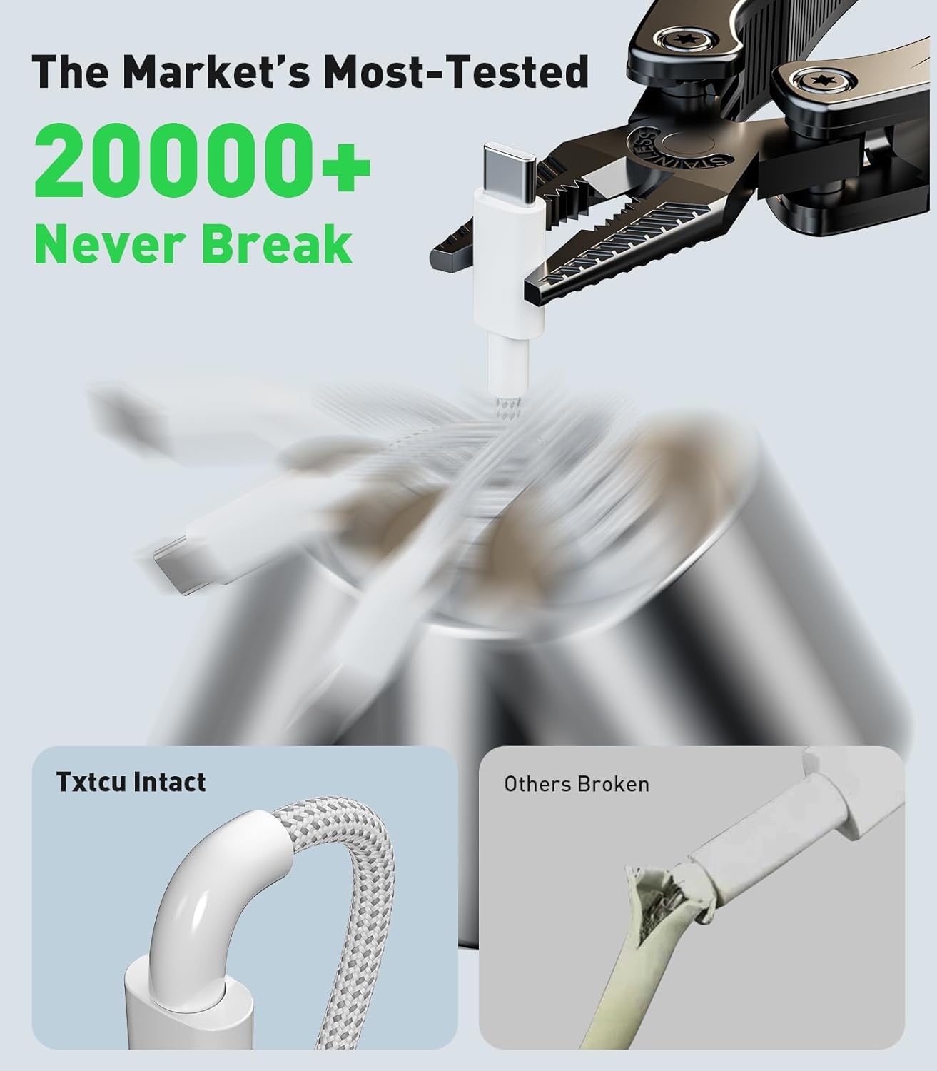 USB-C to USB-C Cable Fast Charge Compatible with iPhone 15, MacBook Pro, iPad Pro/Air, Samsung Galaxy S23/S22/S21 Note 20, Google Pixel, Huawei