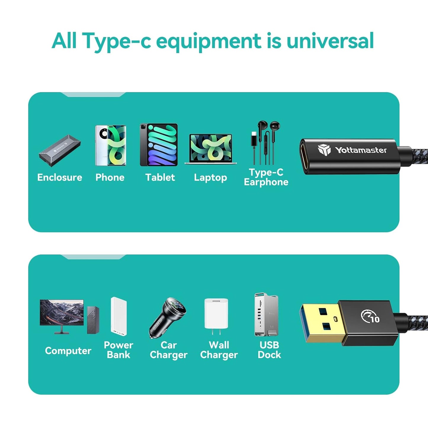 USB 3.1 Gen 2 A to USB C Adapter Cable, 10Gbps USB A Male to Type C Female Cotton Braided Connector Converter Cable (0.3m/1m)