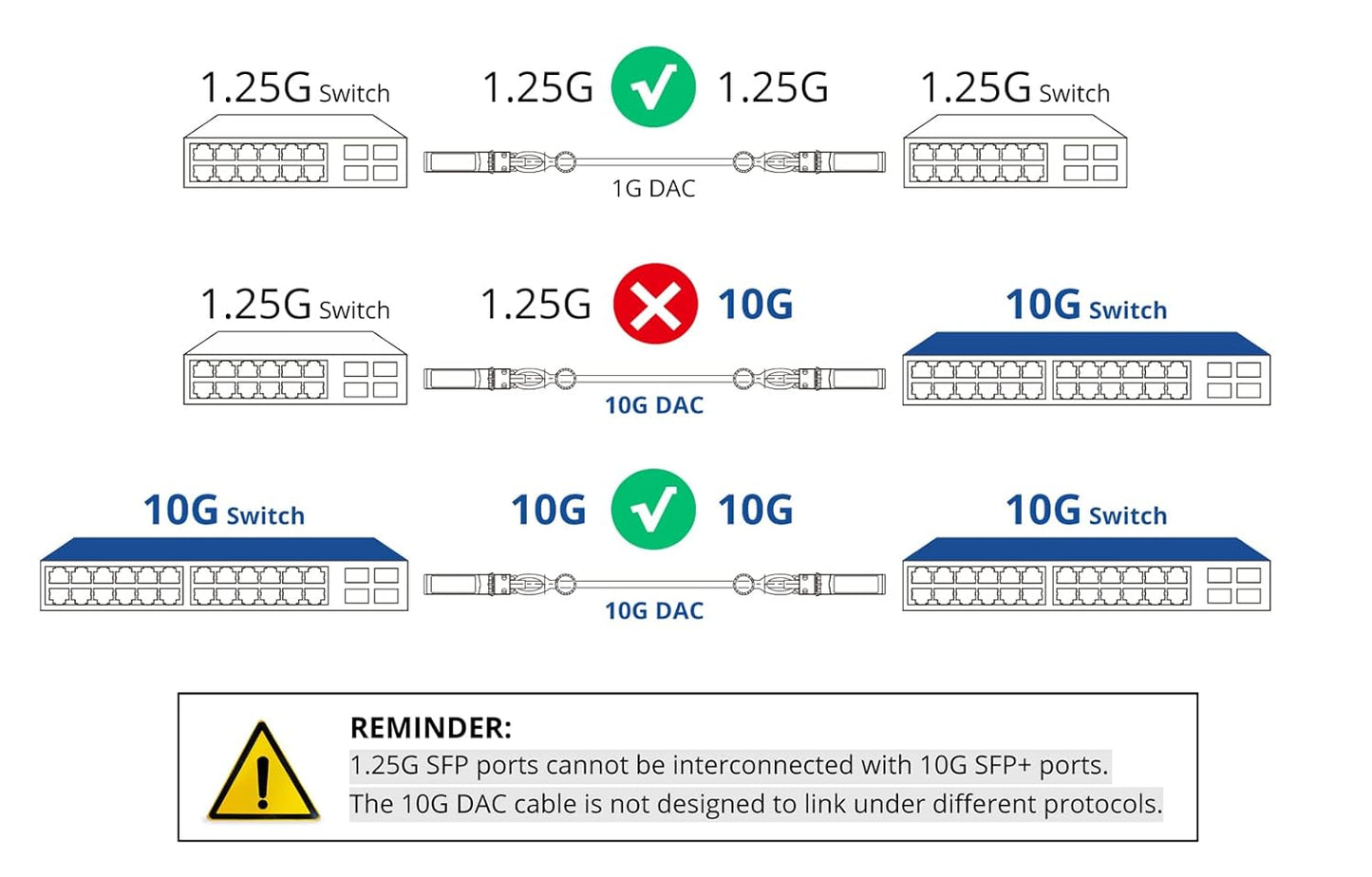 SFP+ DAC Twinax Cable 8-Meter(26ft), Direct Attach Copper Patch Passive Cable for Cisco SFP-H10GB-CU8M, Ubiquiti UniFi, Netgear, D-Link, Zyxel, Mikrotik and More