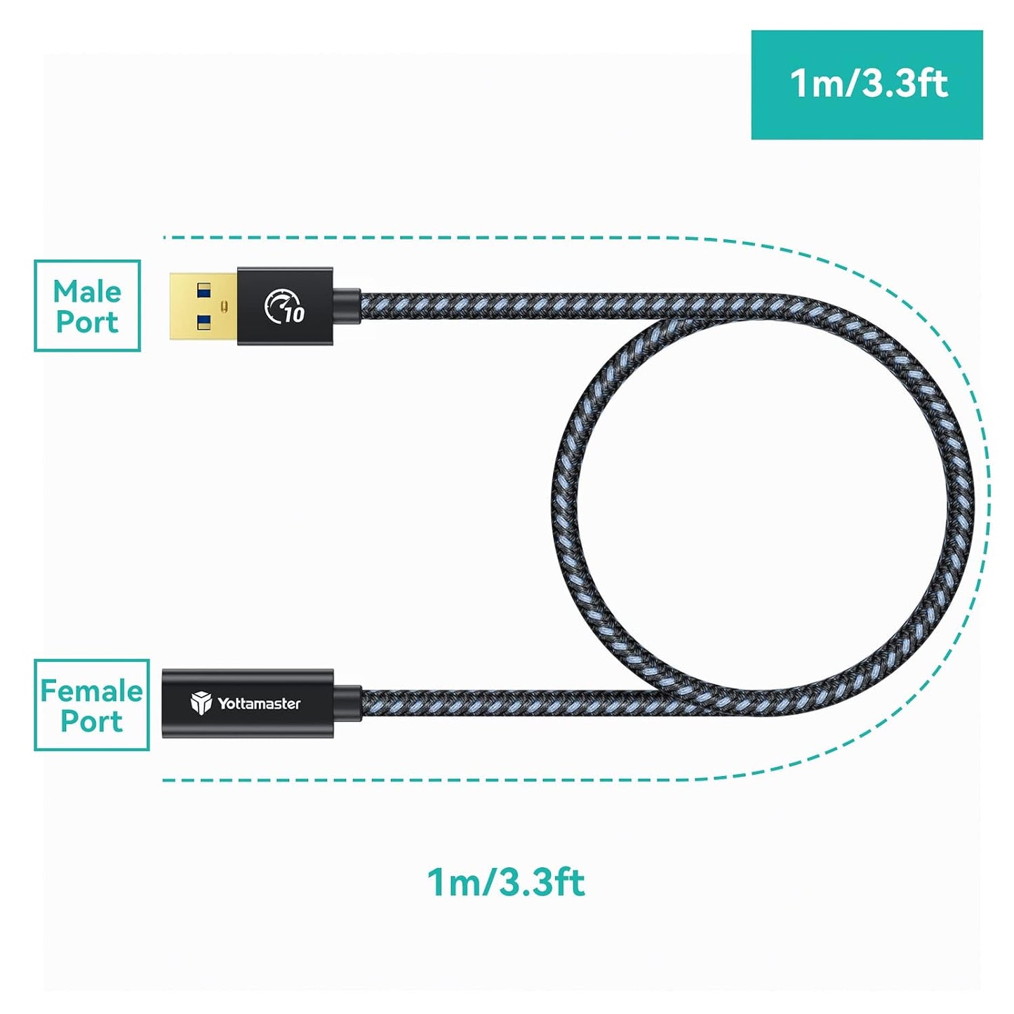 USB 3.2 Gen2x2 Extension Cable Right Angle USB C Extender Lead PD 100W 4K@60Hz Braided