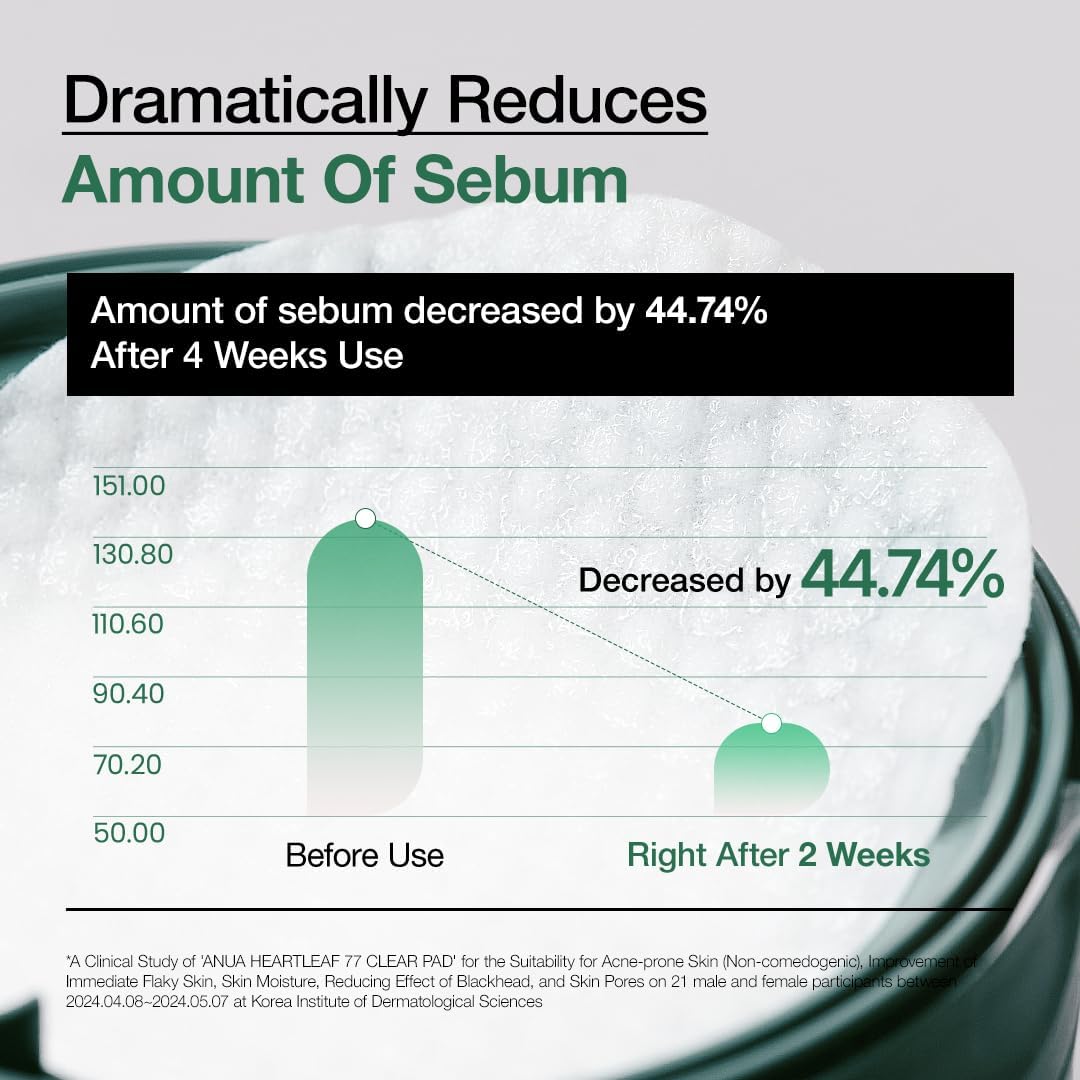 Toner Pad, Mild Exfoliating Facial Pads for Glass Skin, Hydrating Pore Care for Sensitive Skin, Heartleaf Extract, PHA, Centella