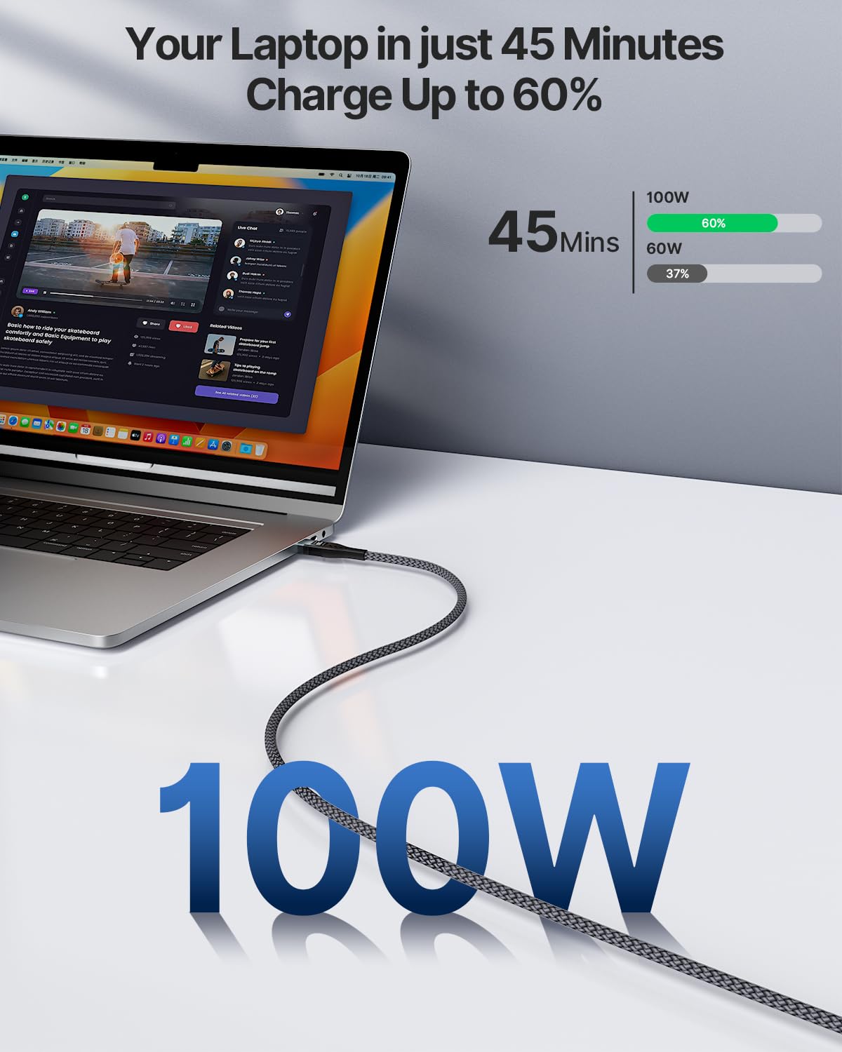 USB C to USB C 100W 5A C to C Charger Cable Fast Charge [2M/2Pack] USB Type C to Type C Charger Charging Cable