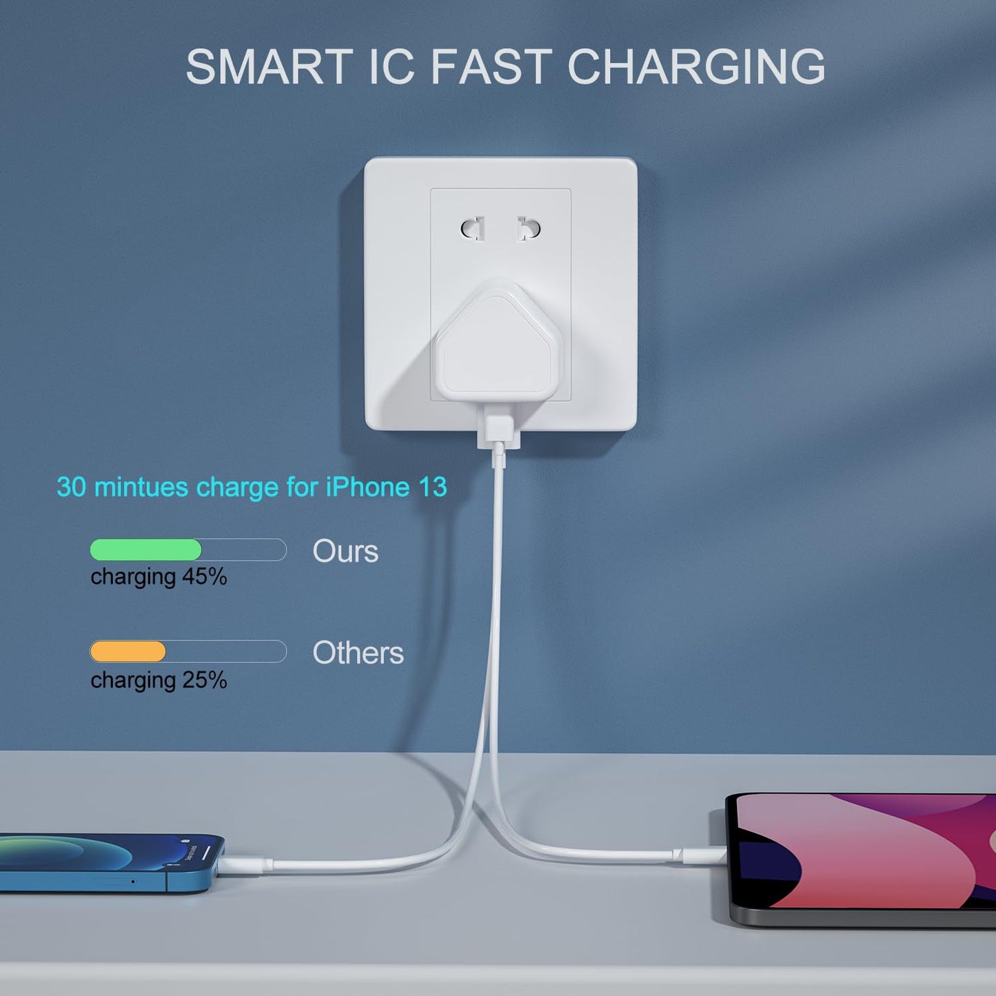 USB C Plug Charge Plug, 20W For Apple Watch and iPhone 16/15 Dual Port Type Wall Charger Adapter UK Charging