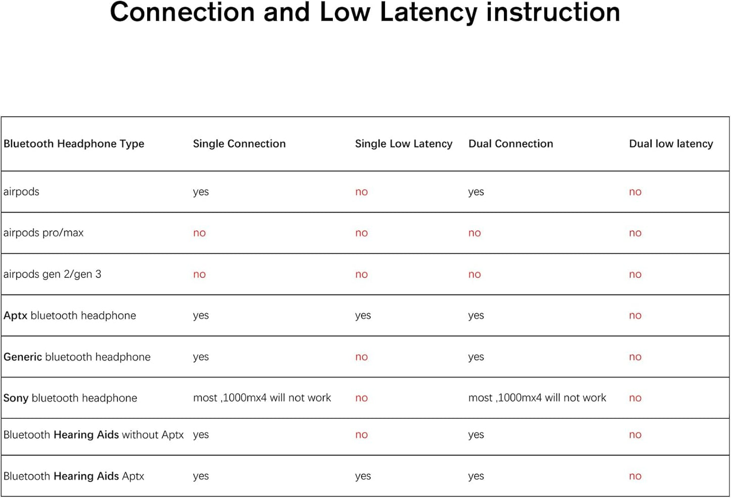 Bluetooth 5.3 Transmitter Receiver for Headphones, Dual Pairing 2 in 1 Bluetooth Adapter with Aptx/Aptx-HD/Low Latency, Adapter Jack for Aeroplane/Gym/Smartphone/TV