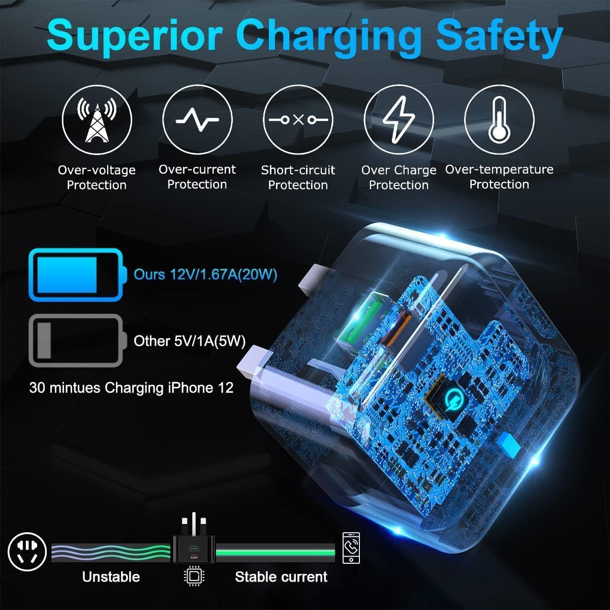 USB C Plug Charge Plug, 20W For Apple Watch and iPhone 16/15 Dual Port Type Wall Charger Adapter UK Charging