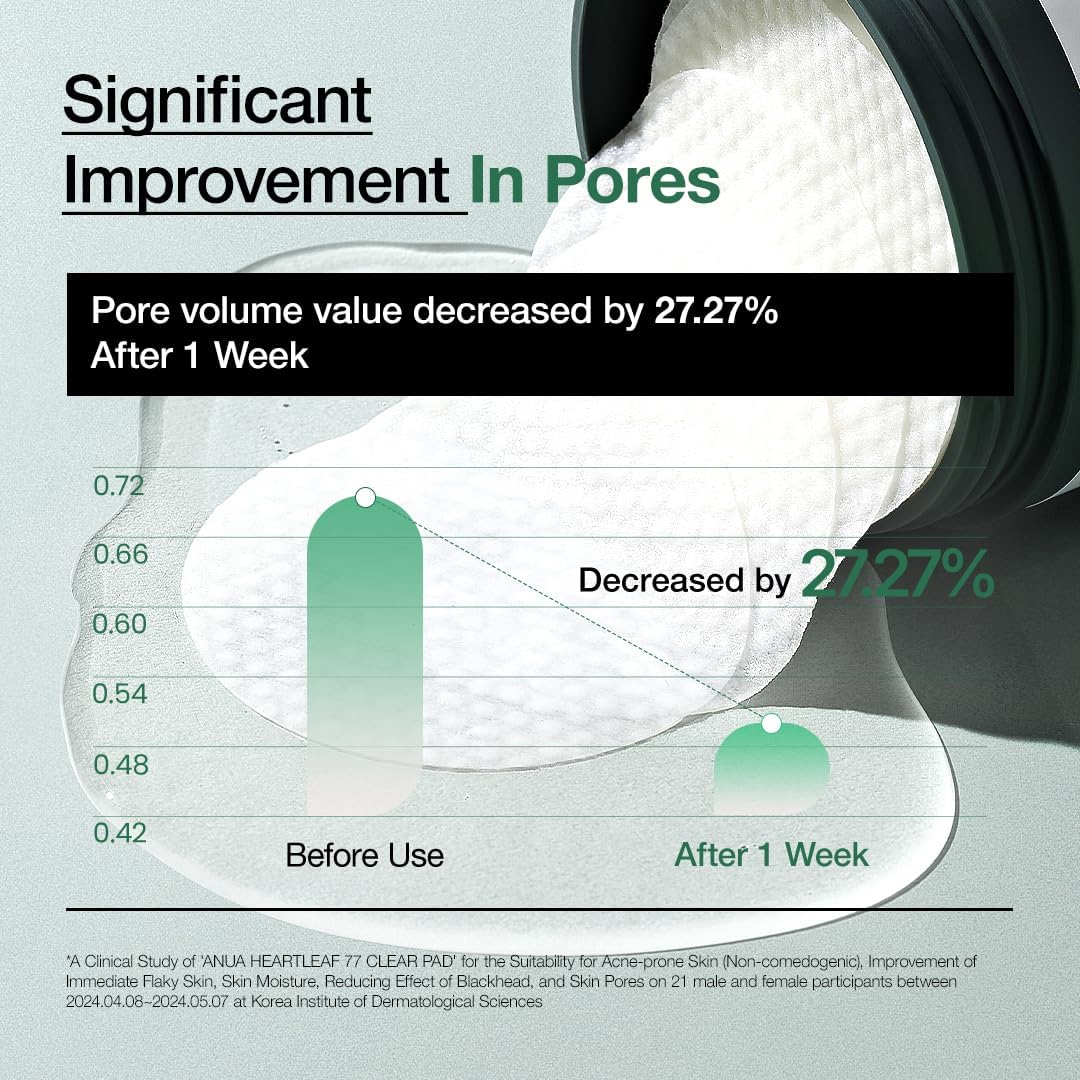 Toner Pad, Mild Exfoliating Facial Pads for Glass Skin, Hydrating Pore Care for Sensitive Skin, Heartleaf Extract, PHA, Centella