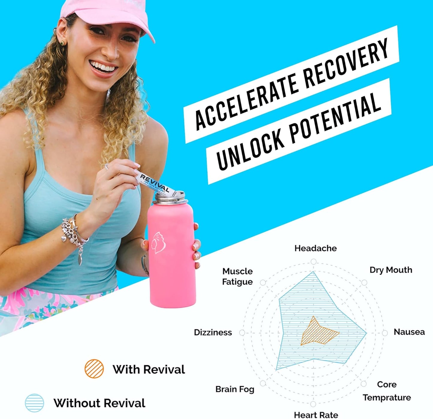 Rapid Rehydration Electrolytes Powder - High Strength Vitamin C, B1, B3, B5, B12 Supplement Sachet Drink, Effervescent Electrolyte Hydration Tablets