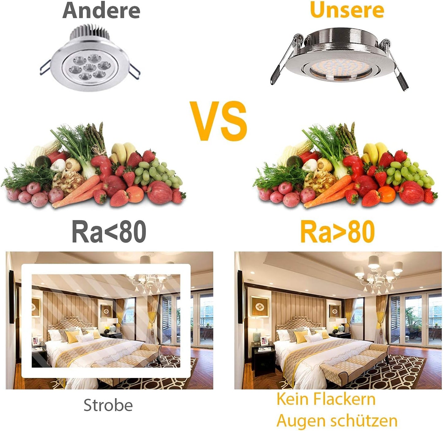 LED Recessed Ceiling Spot Lights 5W Cool White 6000K Downlight Ultra Slim Not Dimmable Rotatable Spotlights IP20 Protection for Living Room Bedroom Kitchen, Open Hole Size 75-80mm, Pack of 8