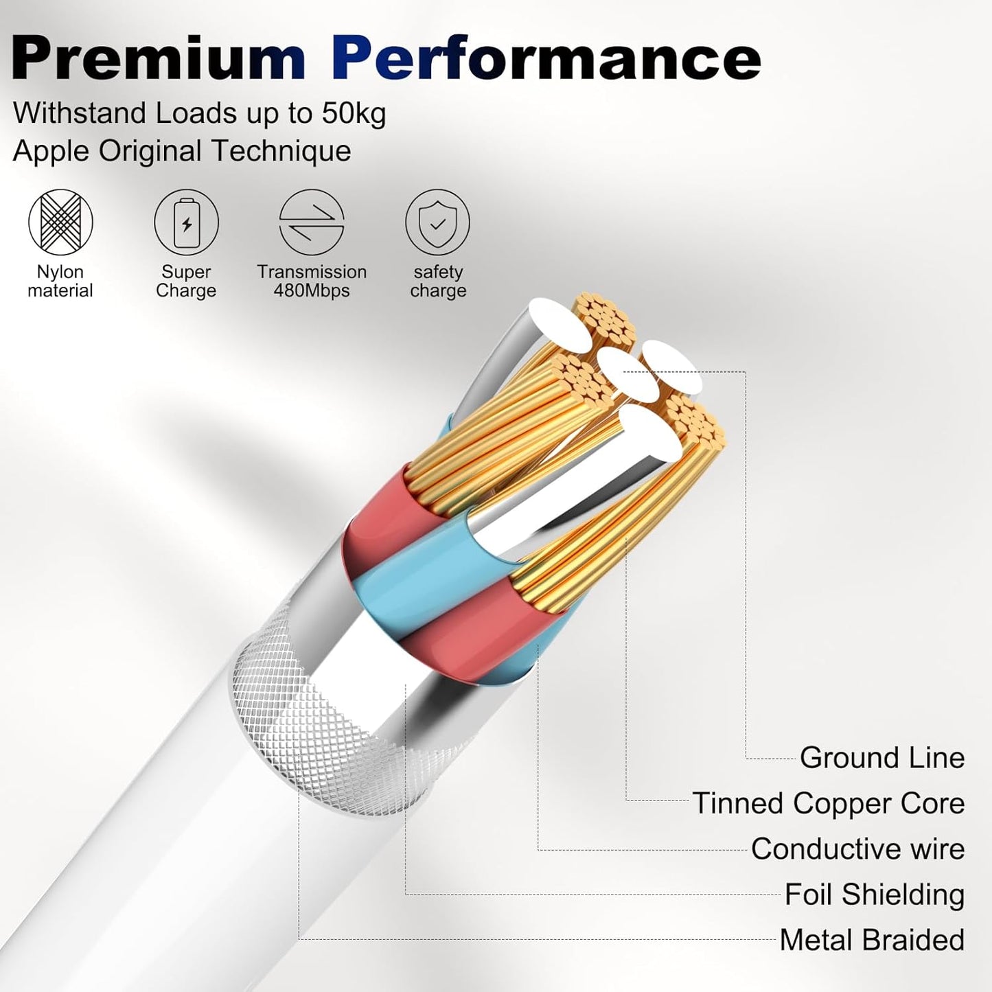 2Pack Car Apple Carplay Cable 1M, Apple MFi Certified Lightning Cable, iPhone Fast Charging Cable