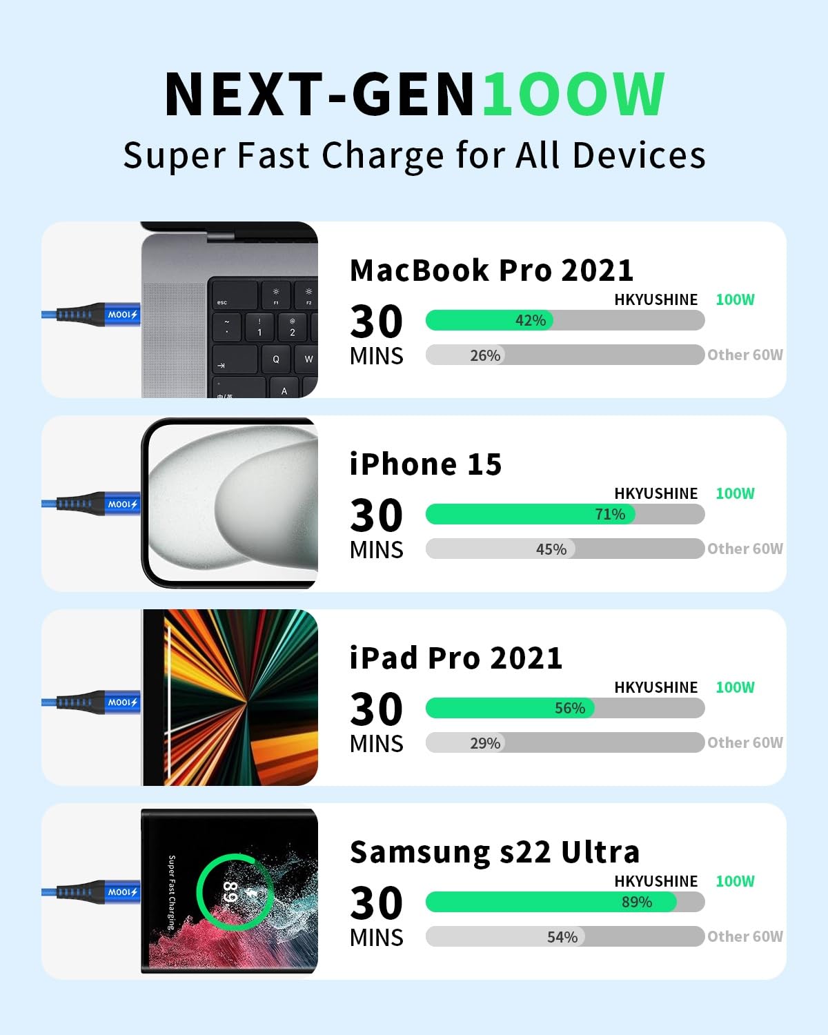 USB C to USB C Charger Cable, 3Pack 2M 100W 5A Type C Charger Cable Fast Charging for iPhone 16 15 Pro Max MacBook Pro iPad Air, Samsung S24 S23 S22 S21, Pixel 7 6, Switch, PS5