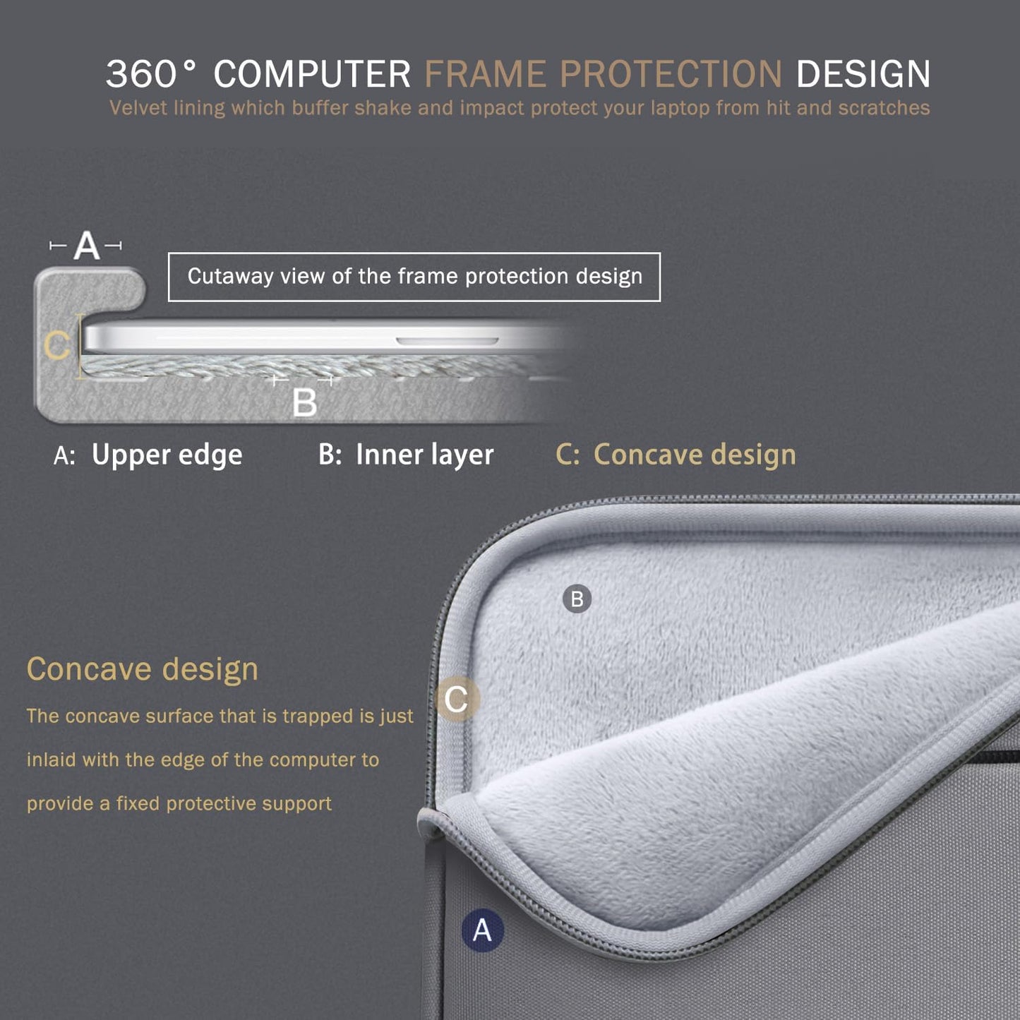 Laptop Sleeve Case 14-15 Inch with Handle, Waterproof Slim Computer Cover Bag Compatible with MacBook Air M2/M3 15, MacBook Pro 15, 15” Surface Laptop 5/4, Hp chromebook 14, Silver Grey