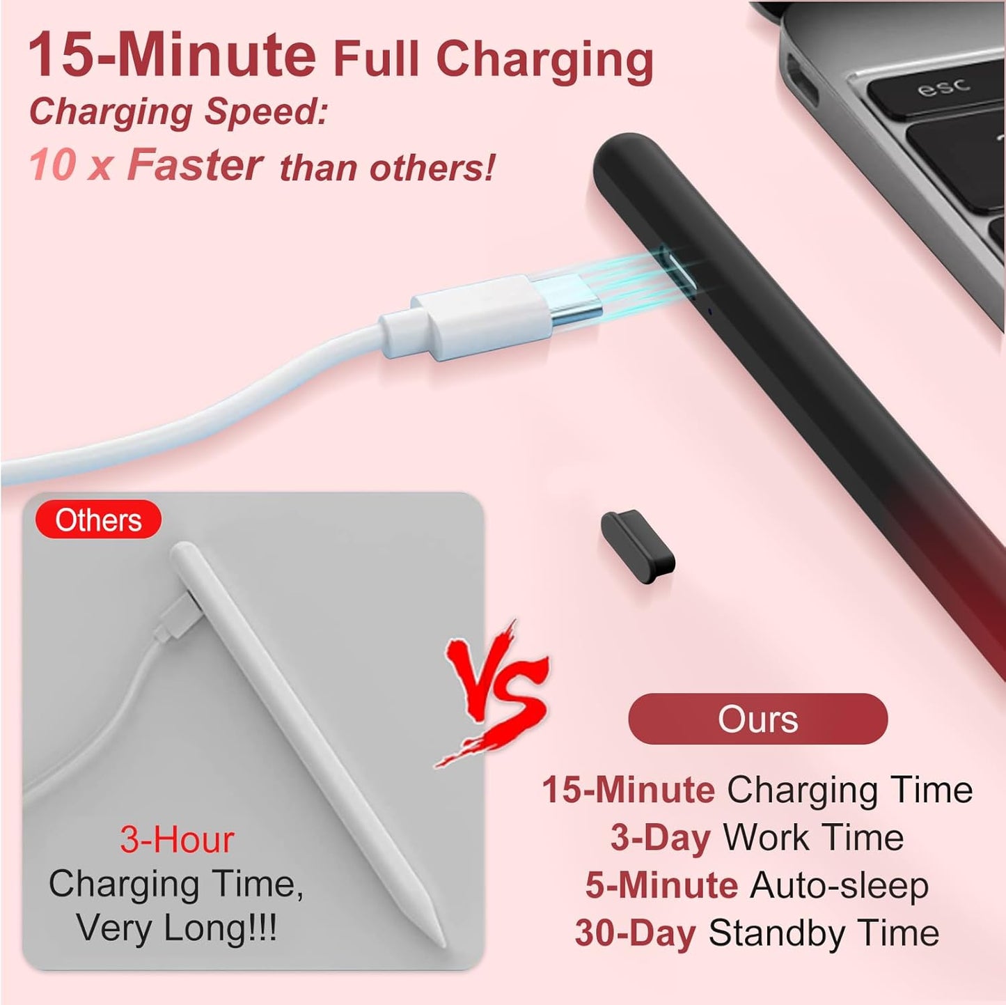 Pencil for iPad (2018-2025), Pixel-Perfect Precision, Tilt Sensitivity & 2X Faster Charge, Compatible Apple iPad 11/10/9/8/7/6th Gen, Pro 12.9/11/13 Inch M4, Air 3/4/5/M2/M3, Mini 5/6