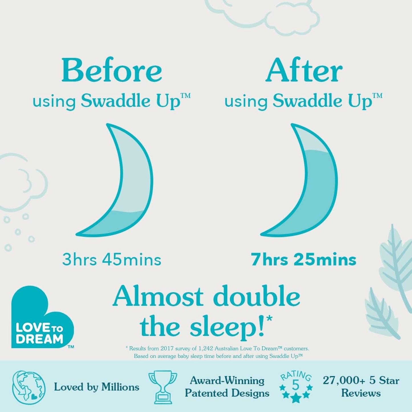 Swaddle Up, Small 3.5-6 kg, Dusty Blue, Snug Fit Supports Good Sleep, 2.5 Tog Suitable for Cooler (16-20°C) Temperature