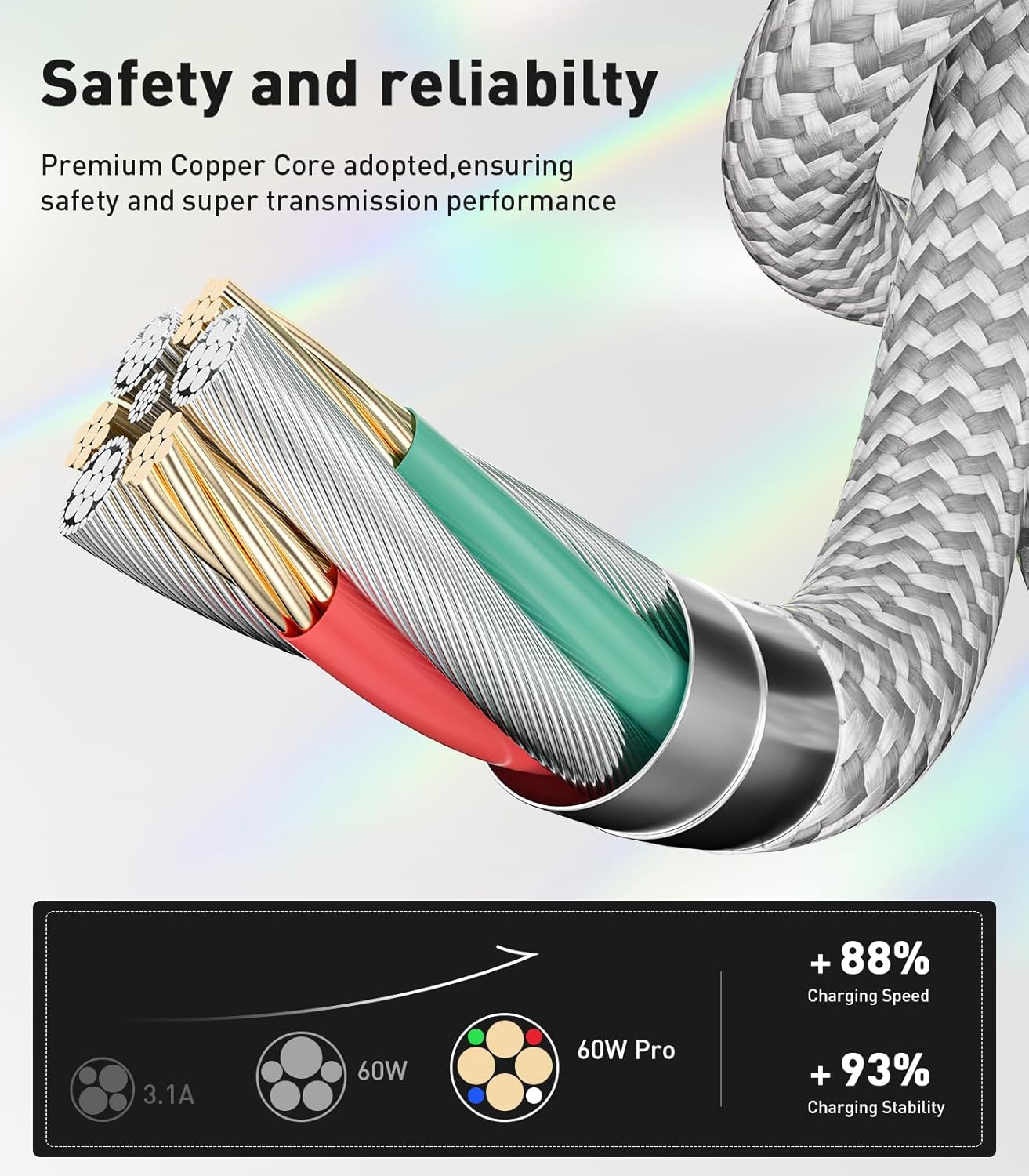 USB-C to USB-C Cable Fast Charge Compatible with iPhone 15, MacBook Pro, iPad Pro/Air, Samsung Galaxy S23/S22/S21 Note 20, Google Pixel, Huawei