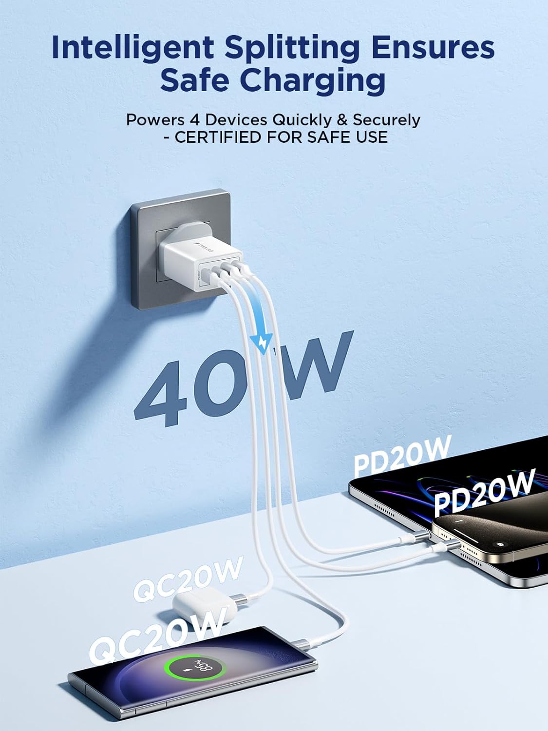 New USB C Plug Charge Plug, 40W For Apple Watch, iPhone Wall Charger Adapter UK Charging (Cables not included)