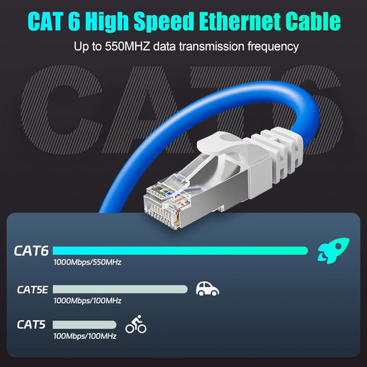 Ethernet Cable 30m, Cat6 FTP Shielded Internet Cable, High Speed Gigabit RJ45 Network LAN Cable Outdoor Indoor, 24AWG 550MHz Broadband Patch Cord for Router Modem Switch - Blue
