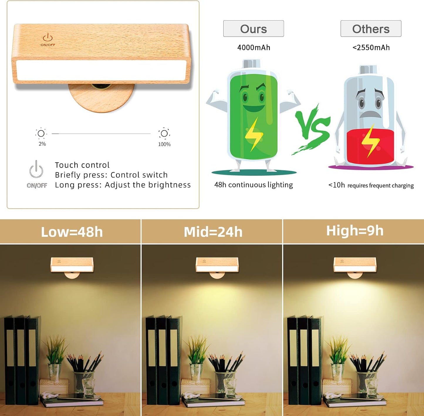 Wall Light, Reading Light Wall Mounted, Battery Operated Wall Lights Buit-in 4000mAh Large Battery, 360° Free Rotation, 98 Brightness Levels