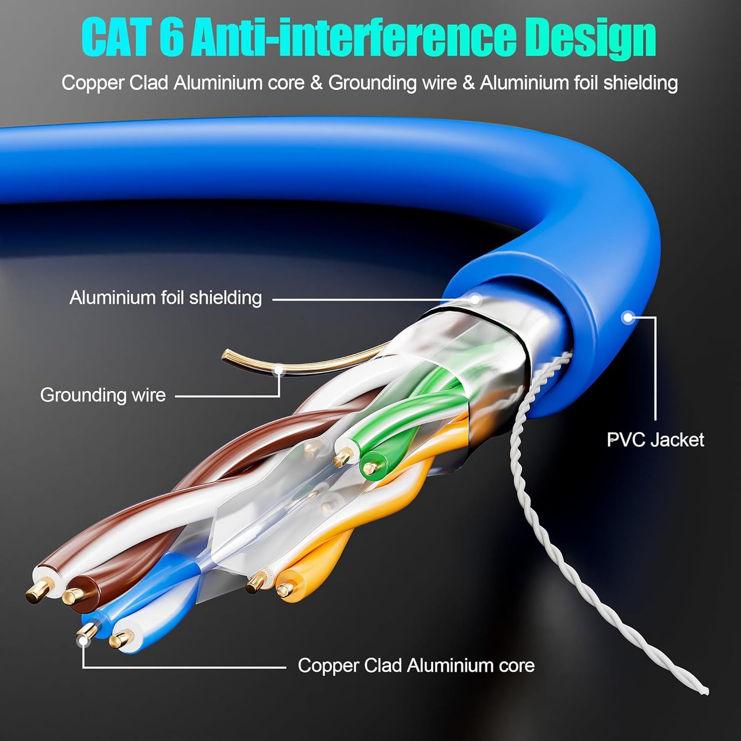 Ethernet Cable 30m, Cat6 FTP Shielded Internet Cable, High Speed Gigabit RJ45 Network LAN Cable Outdoor Indoor, 24AWG 550MHz Broadband Patch Cord for Router Modem Switch - Blue