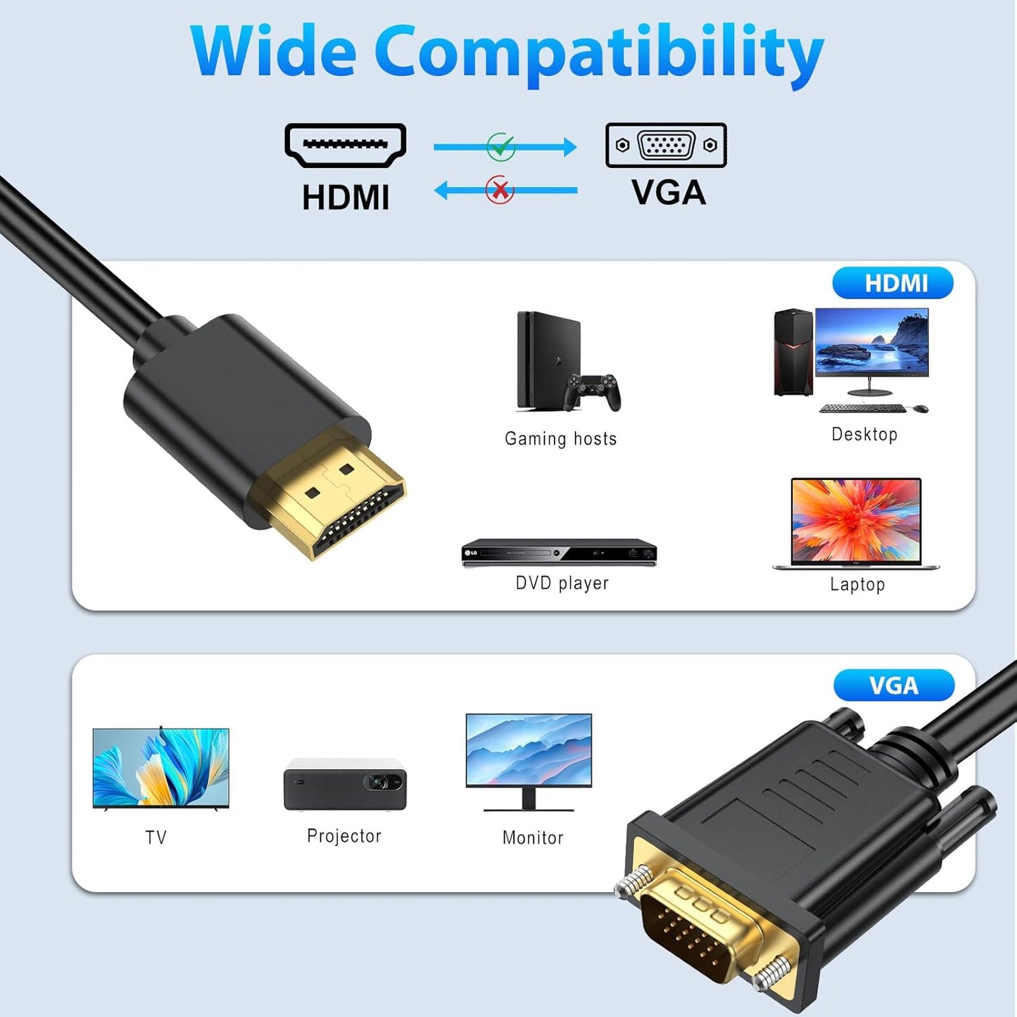 HDMI to VGA Cable, HDMI Digital to VGA Analog Video Converter Cable for Desktop, Laptop, PC, Monitor, Projector, HDTV, Chromebook, Raspberry Pi, Roku, Xbox,PS4