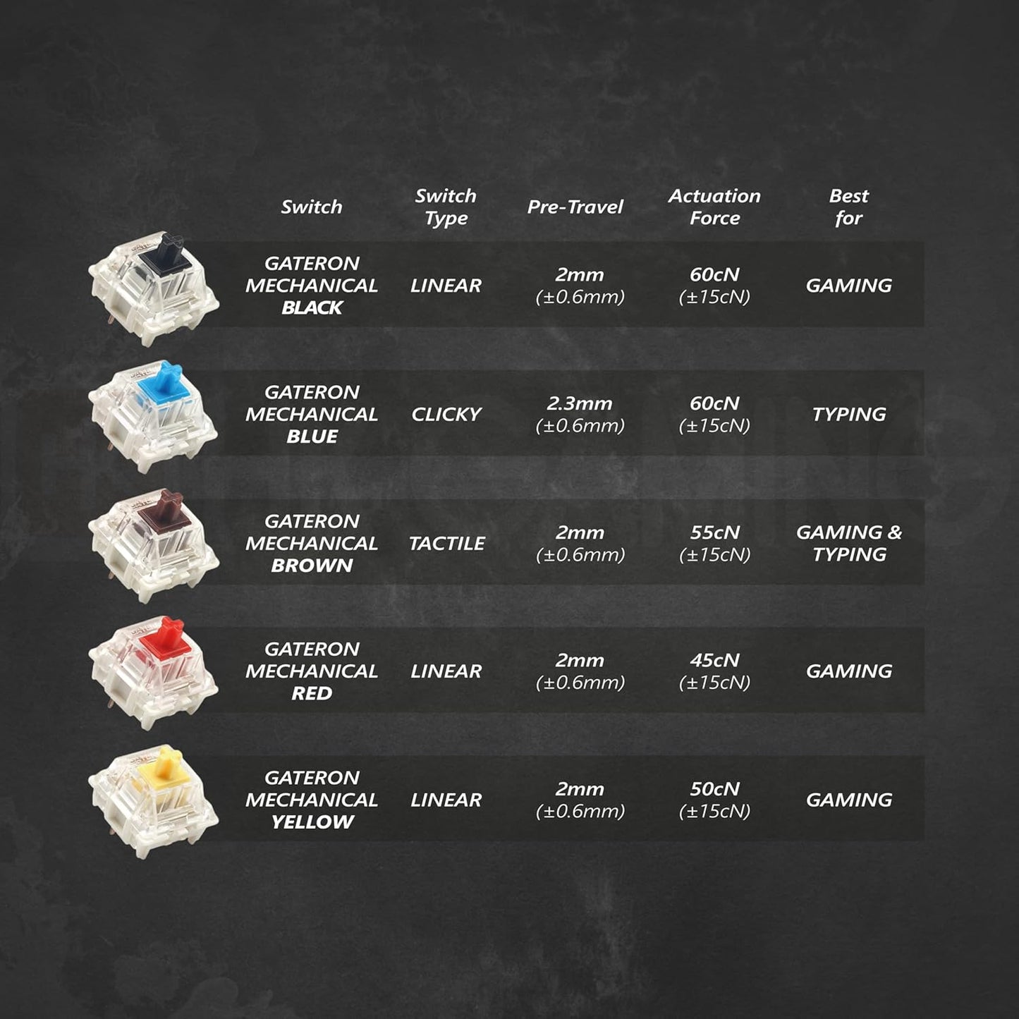 Mechanical Gaming Keyboard - 61 Keys Multi Color RGB Illuminated LED Backlit Wired Programmable for PC/Mac Gamer