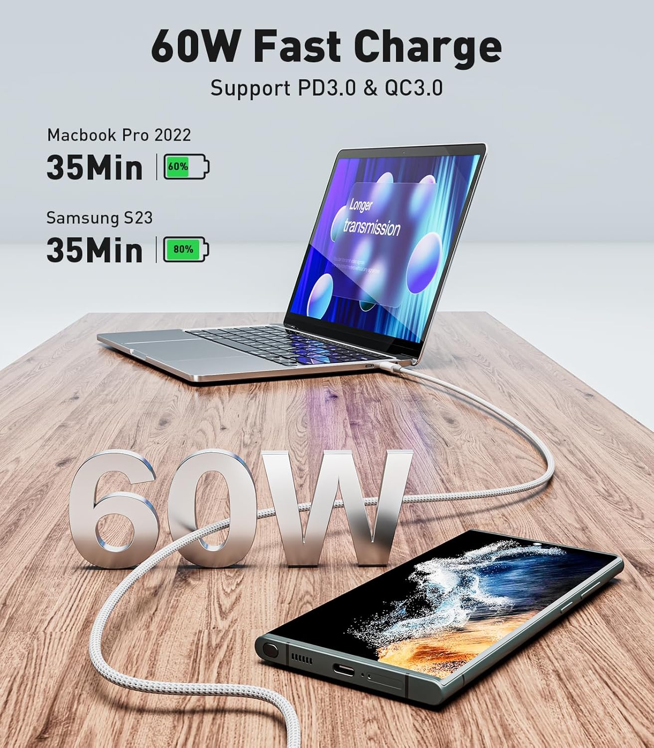 USB-C to USB-C Cable Fast Charge Compatible with iPhone 15, MacBook Pro, iPad Pro/Air, Samsung Galaxy S23/S22/S21 Note 20, Google Pixel, Huawei