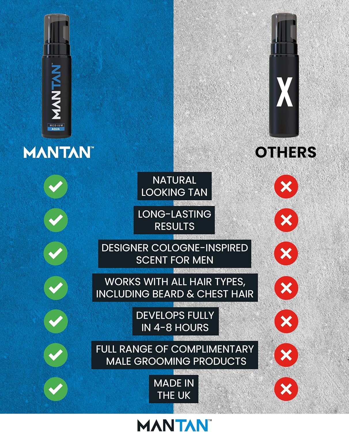 Faux Tan Body Mousse - Brown Tanning Mousse for Men with Masculine Aqua Inspired Aftershave Fragrance